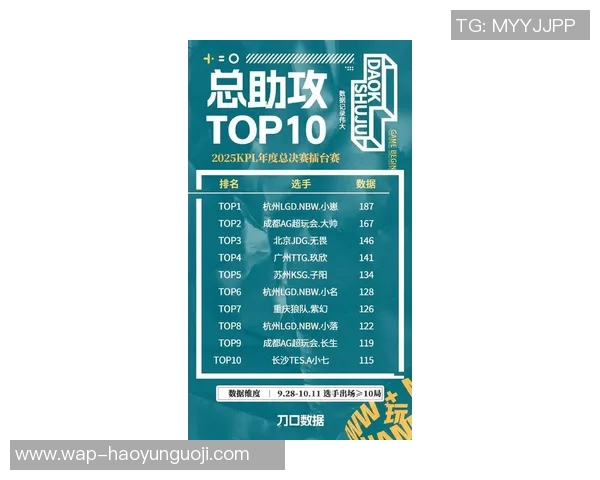 实时新闻王者荣耀团队协作排行榜揭晓JDG战队荣登第五名引发热议